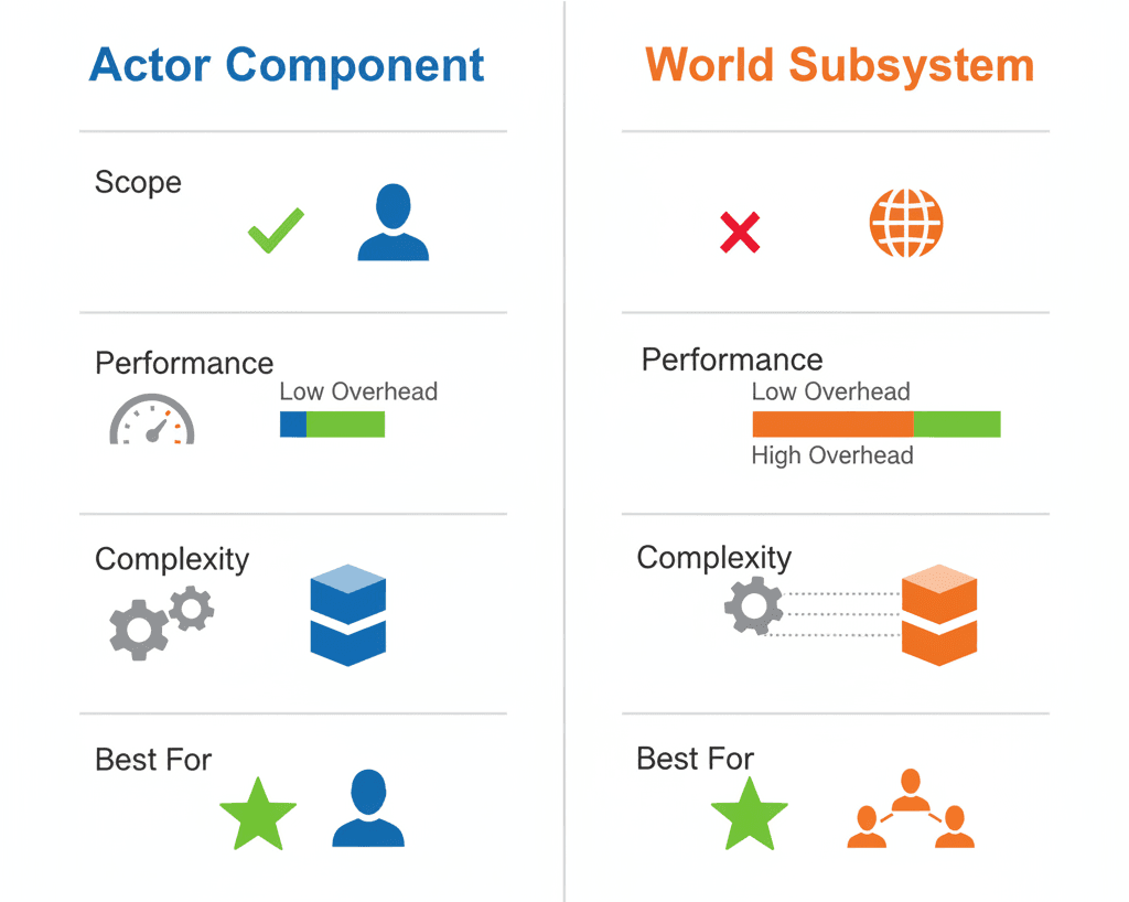 Approach Comparison Matrix