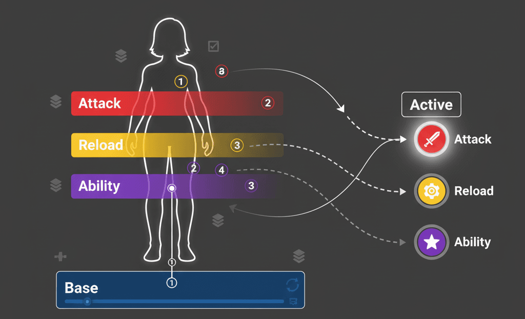 Animation Montage System