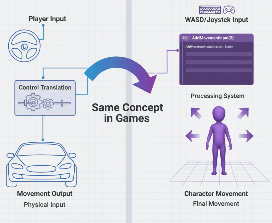 Character Control Foundation