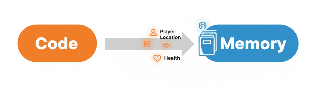 Code Structure for AI Behavior Trees and Blackboards