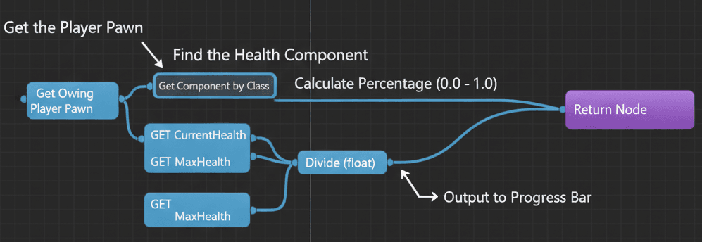 Health Bar UI Binding Function