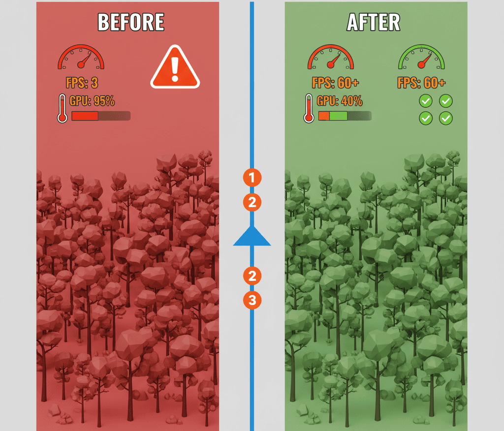 Landscape Optimization Performance Impact