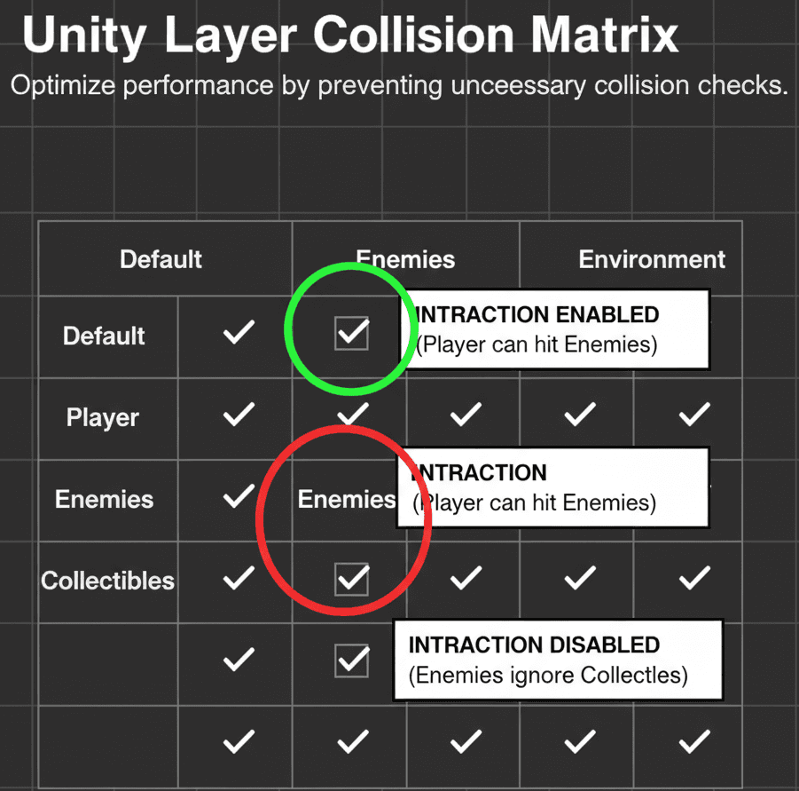 Layer Collision Matrix