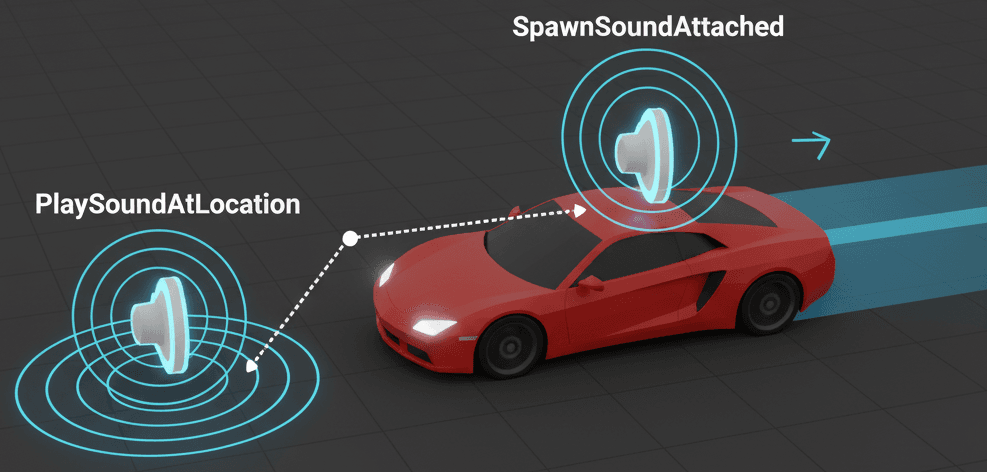 Spawn Sound Attached