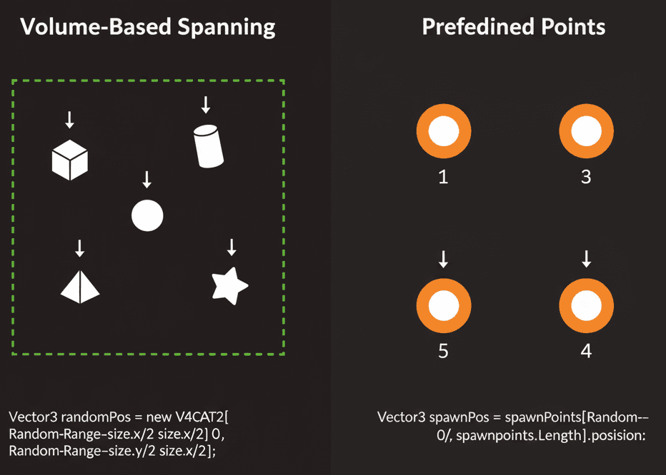 Spawning Approaches Comparison Chart