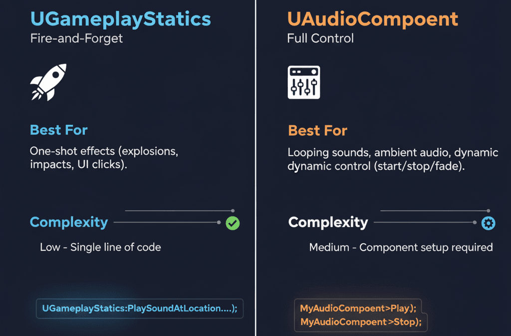 When to Use What Sound Effect