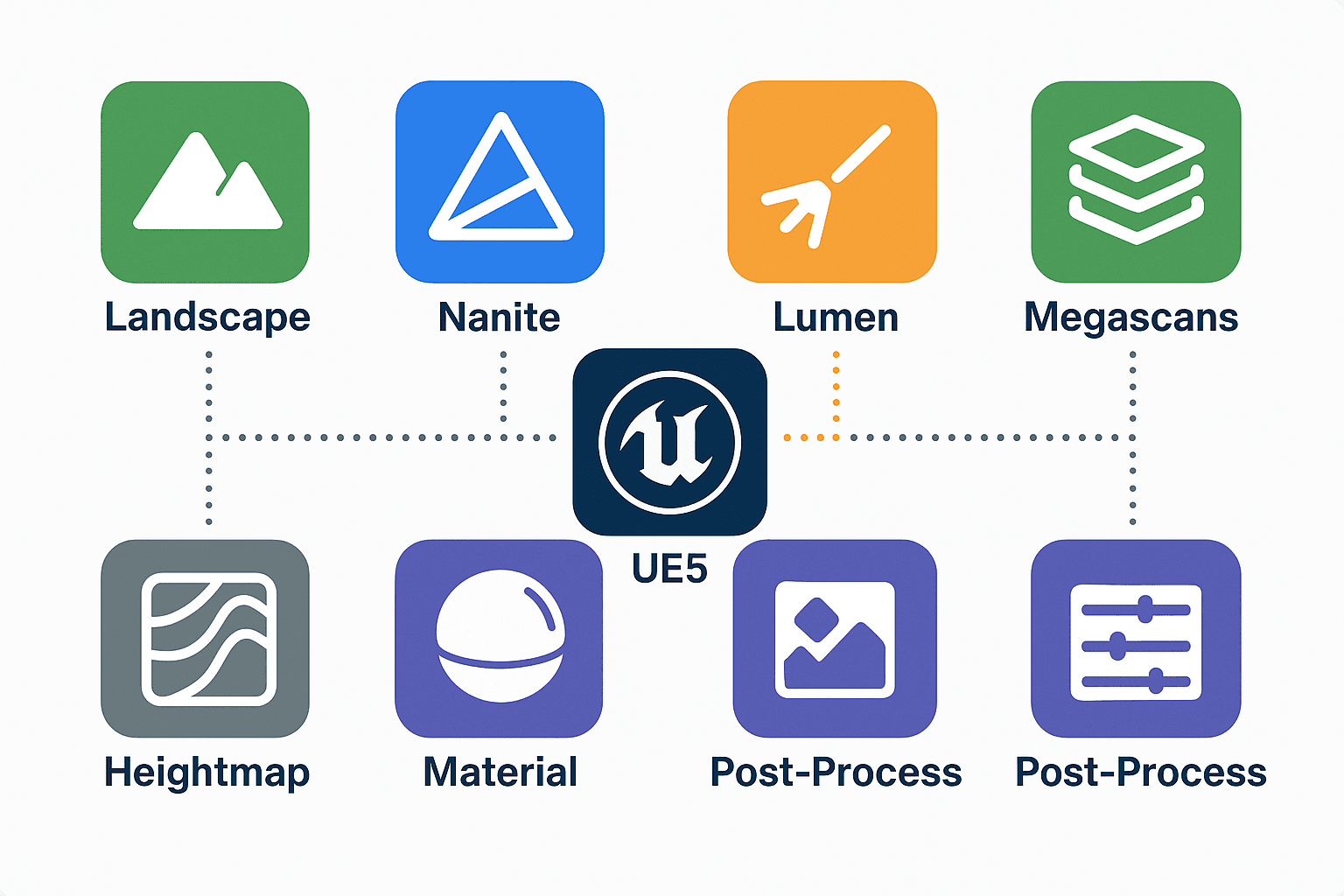 UE5 Environment Terminology Visual Dictionary