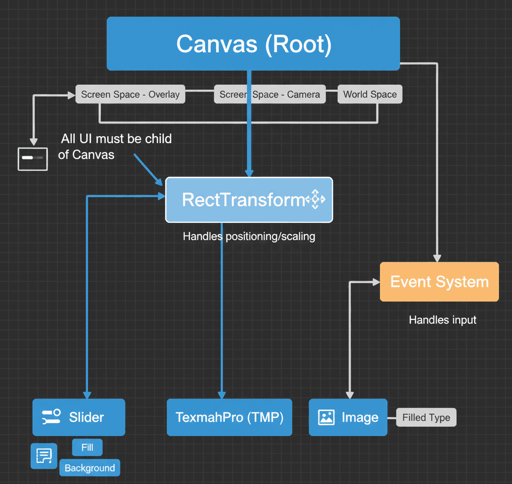 Simple Score Counter Implementation