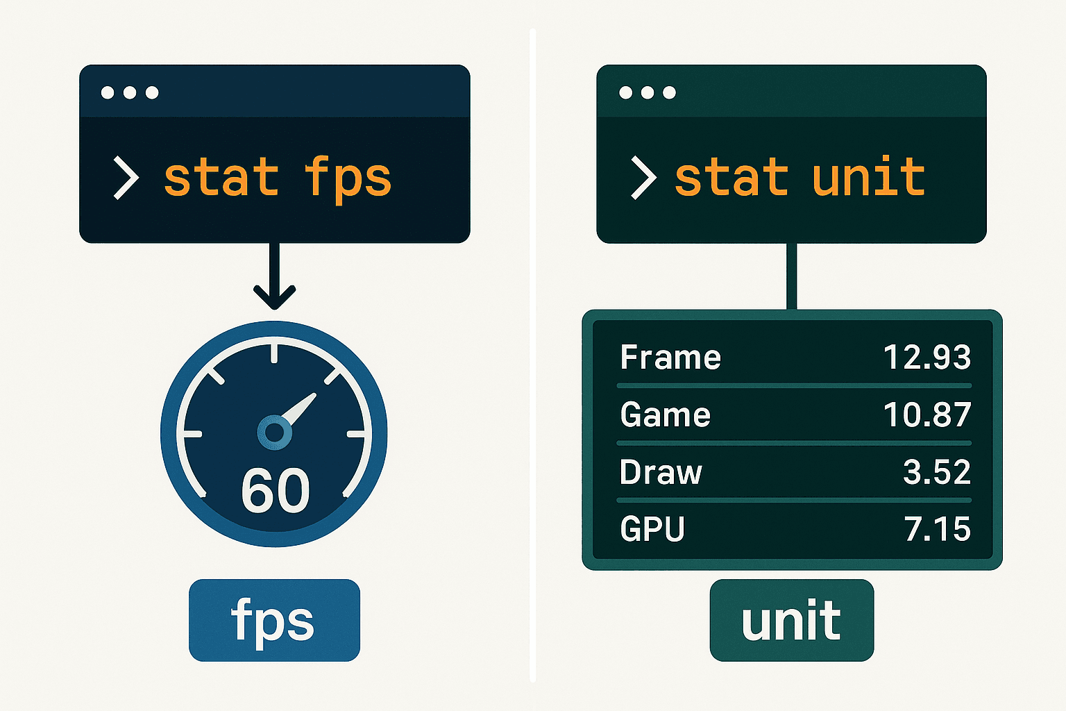stat fps vs stat unit Comparison
